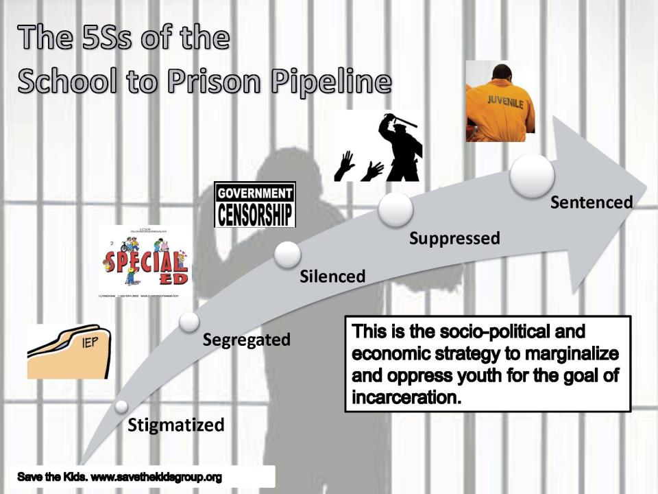 5Ss of the School to Prison Pipeline