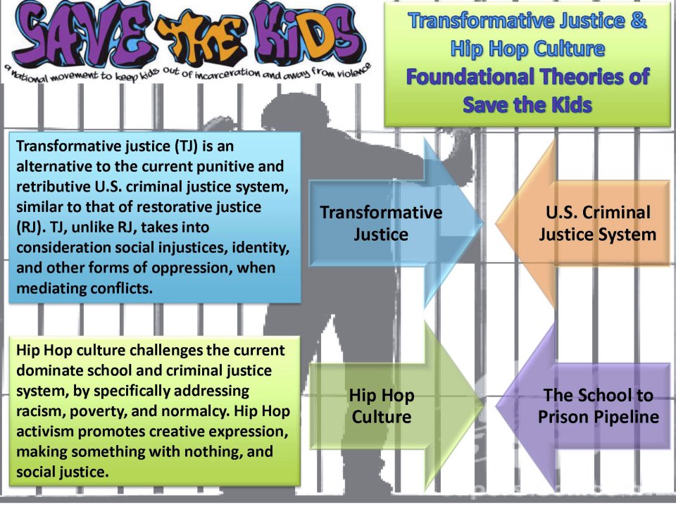 Foundations of Save the Kids