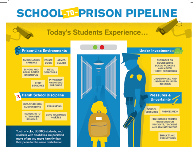 Schools into Prisons: The Results
