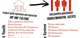 Two Ways to End the School to Prison Pipeline: Hip Hop Culture and Transformative Justice